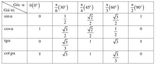 Chuyên đề công thức lượng giác và phương trình lượng giác (ảnh 2)