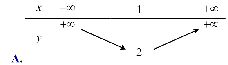 Chuyên đề trắc nghiệm Hàm số bậc nhất và bậc hai - có đáp án chi tiết (ảnh 1)