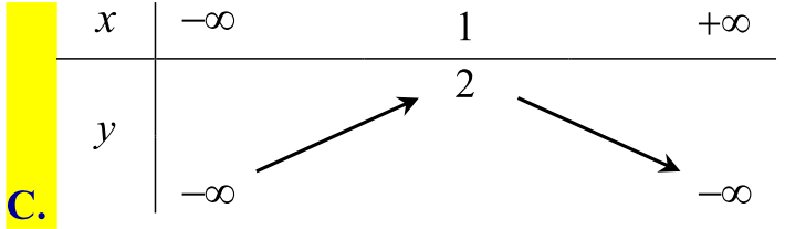 Chuyên đề trắc nghiệm Hàm số bậc nhất và bậc hai - có đáp án chi tiết (ảnh 3)