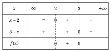 Dấu của đa thức bậc nhất và bậc hai trong chương trình lớp 10 (ảnh 3)