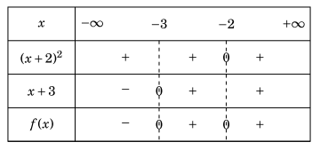 Dấu của đa thức bậc nhất và bậc hai trong chương trình lớp 10 (ảnh 4)