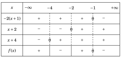 Dấu của đa thức bậc nhất và bậc hai trong chương trình lớp 10 (ảnh 6)