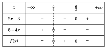 Dấu của đa thức bậc nhất và bậc hai trong chương trình lớp 10 (ảnh 7)