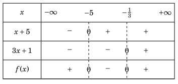 Dấu của đa thức bậc nhất và bậc hai trong chương trình lớp 10 (ảnh 8)
