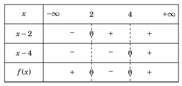 Dấu của đa thức bậc nhất và bậc hai trong chương trình lớp 10 (ảnh 9)