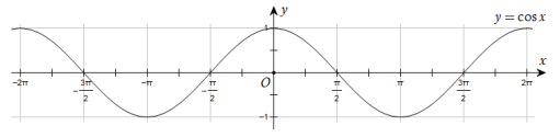 Phân loại và phương pháp giải bài tập hàm số lượng giác và phương trình lượng giác (ảnh 2)