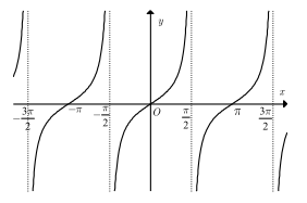 Phân loại và phương pháp giải bài tập hàm số lượng giác và phương trình lượng giác (ảnh 4)