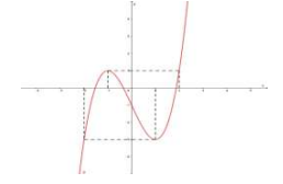 Bài toán về tương giao của đồ thị hàm số (ảnh 10)