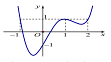 Bài toán VD – VDC về tính đơn điệu của hàm số (ảnh 10)