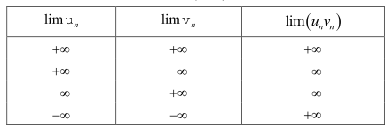 Chuyên đề giới hạn dãy số, giới hạn hàm số và hàm số liên tục (ảnh 1)