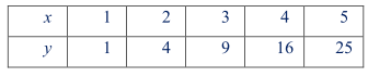 Chuyên đề hàm số bậc nhất và hàm số bậc 2 - Đại số 10 (ảnh 1)