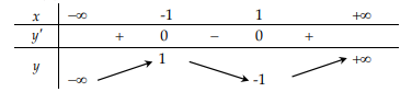 Bài toán về tương giao của đồ thị hàm số (ảnh 11)