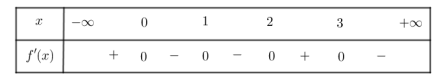 Bài toán VD – VDC về tính đơn điệu của hàm số (ảnh 11)