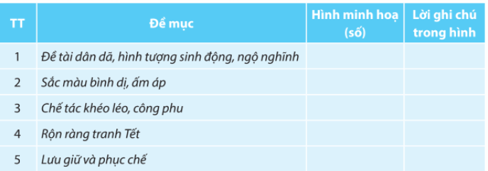Soạn bài Thực hành tiếng Việt lớp 10 trang 90 Tập 1 | Chân trời sáng tạo Ngữ văn lớp 10 (ảnh 1)