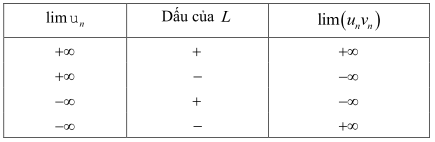 Chuyên đề giới hạn dãy số, giới hạn hàm số và hàm số liên tục (ảnh 2)