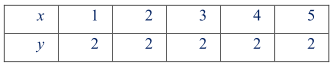 Chuyên đề hàm số bậc nhất và hàm số bậc 2 - Đại số 10 (ảnh 2)
