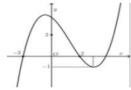 Bài toán về tương giao của đồ thị hàm số (ảnh 12)