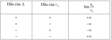 Chuyên đề giới hạn dãy số, giới hạn hàm số và hàm số liên tục (ảnh 3)