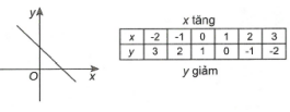 Chuyên đề hàm số bậc nhất và hàm số bậc 2 - Đại số 10 (ảnh 4)