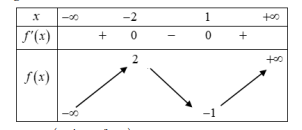 Bài toán về tương giao của đồ thị hàm số (ảnh 14)