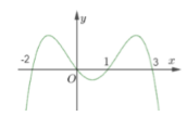Bài toán VD – VDC về tính đơn điệu của hàm số (ảnh 16)