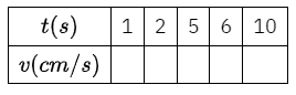 Chuyên đề hàm số bậc nhất và hàm số bậc 2 - Đại số 10 (ảnh 8)