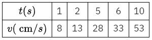 Chuyên đề hàm số bậc nhất và hàm số bậc 2 - Đại số 10 (ảnh 9)