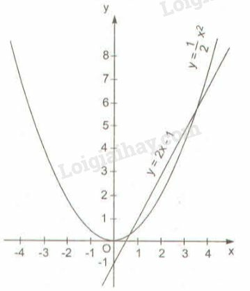 SBT Toán 9 Bài 4: Công thức nghiệm của phương trình bậc hai | Giải SBT Toán lớp 9 (ảnh 2)