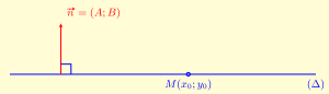 Chuyên đề phương pháp tọa độ trong mặt phẳng (ảnh 2)