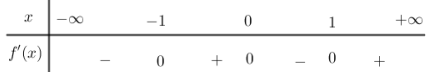 Bài toán VD – VDC về tính đơn điệu của hàm số (ảnh 2)