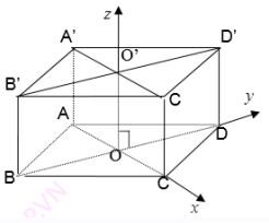 Ứng dụng phương pháp tọa độ để giải các bài toán hình học không gian (ảnh 2)