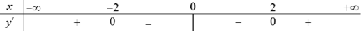 Các dạng toán về tính đơn điệu của hàm số thường gặp trong kỳ thi THPT Quốc gia (ảnh 2)