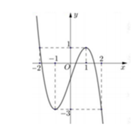 Tìm số nghiệm phương trình hàm hợp (ảnh 4)