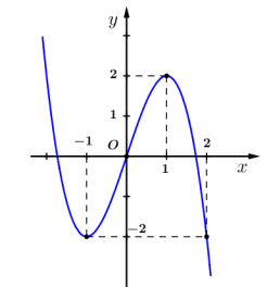 Tìm số nghiệm phương trình hàm hợp (ảnh 5)