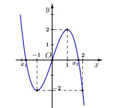 Tìm số nghiệm phương trình hàm hợp (ảnh 6)