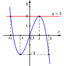 Tìm số nghiệm phương trình hàm hợp (ảnh 9)