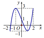 Bài toán về tương giao của đồ thị hàm số (ảnh 3)