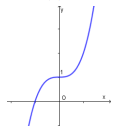 Bài toán VD – VDC về tính đơn điệu của hàm số (ảnh 3)