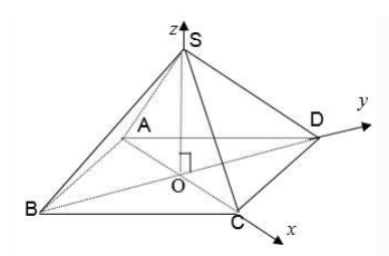 Ứng dụng phương pháp tọa độ để giải các bài toán hình học không gian (ảnh 3)