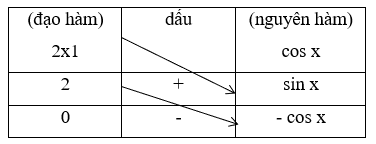 Tính nhanh nguyên hàm tích phân từng phần sử dụng số đo đường chéo (ảnh 4)