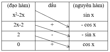 Tính nhanh nguyên hàm tích phân từng phần sử dụng số đo đường chéo (ảnh 5)