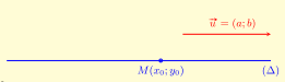Chuyên đề phương pháp tọa độ trong mặt phẳng (ảnh 4)