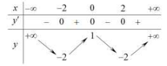 Bài toán về tương giao của đồ thị hàm số (ảnh 4)