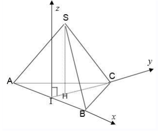 Ứng dụng phương pháp tọa độ để giải các bài toán hình học không gian (ảnh 4)