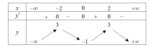 138 Bài toán chọn lọc tính đơn điệu của hàm hợp - có đáp án chi tiết (ảnh 4)