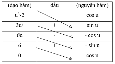 Tính nhanh nguyên hàm tích phân từng phần sử dụng số đo đường chéo (ảnh 6)