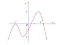 Bài toán về tương giao của đồ thị hàm số (ảnh 5)