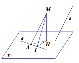 Chuyên đề hiểu rõ bản chất hình học của bài toán cực trị tọa độ không gian (ảnh 5)