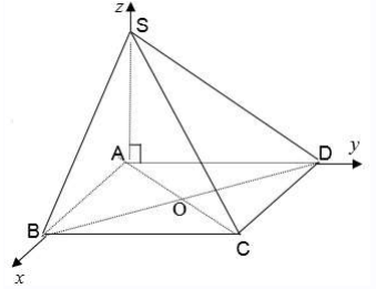 Ứng dụng phương pháp tọa độ để giải các bài toán hình học không gian (ảnh 5)