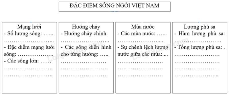 Vở bài tập Địa lí lớp 8 Bài 33: Đặc điểm sông ngòi Việt Nam | Giải VBT Địa lí lớp 8 (ảnh 1)